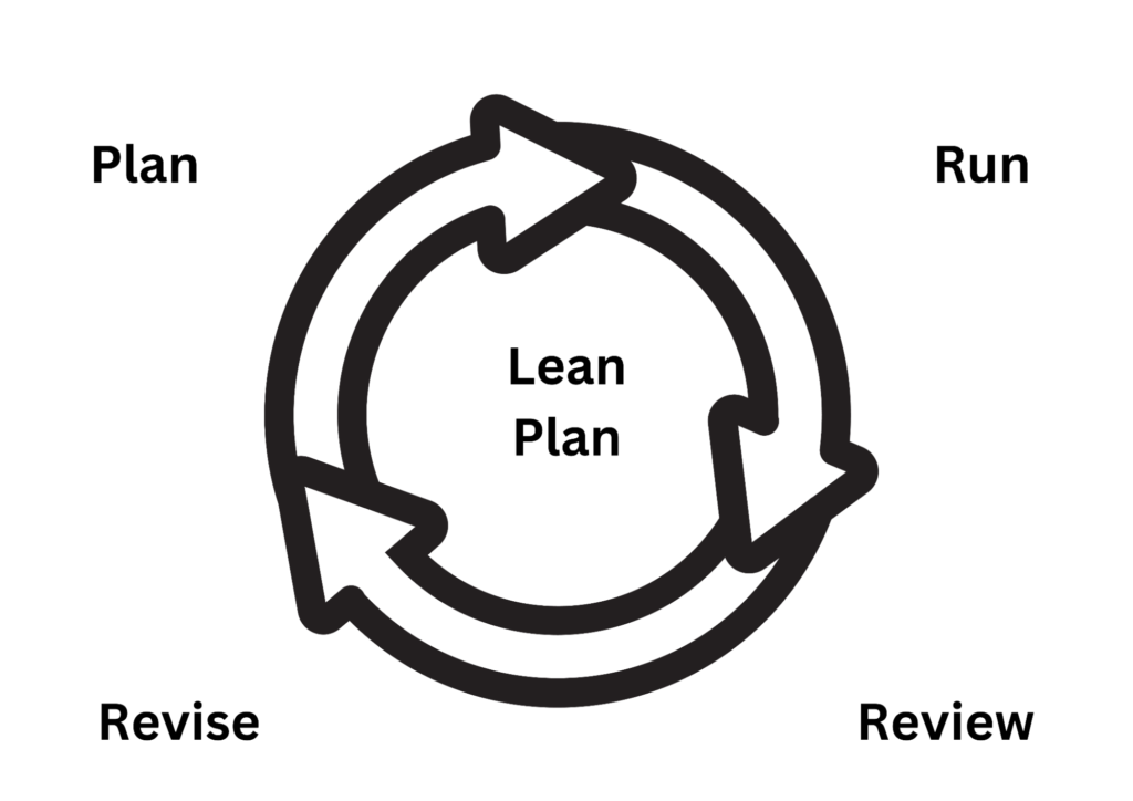 Formulating a Lean Business Plan